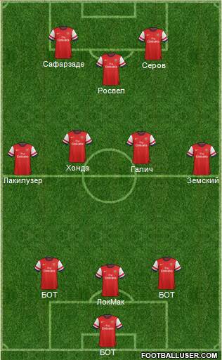 Arsenal Formation 2013