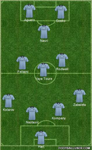 Manchester City Formation 2013
