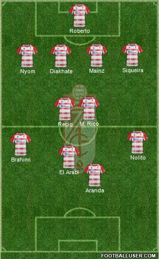 Granada C.F. Formation 2013