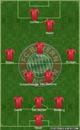 FC Bayern München Formation 2013