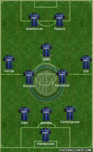 F.C. Internazionale Formation 2013