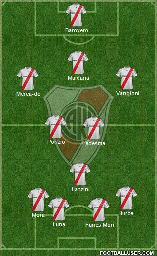 River Plate Formation 2013