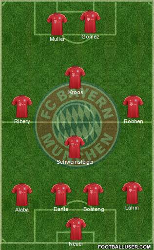 FC Bayern München Formation 2013