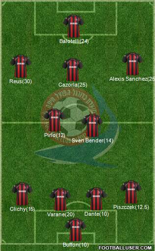 Hapoel Haifa Formation 2013