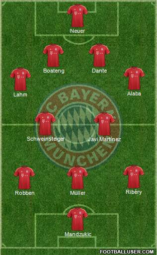 FC Bayern München Formation 2013