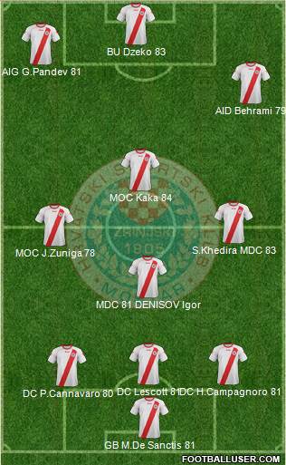 HSK Zrinjski Mostar 4-1-3-2 football formation