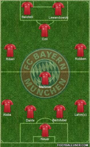 FC Bayern München Formation 2013