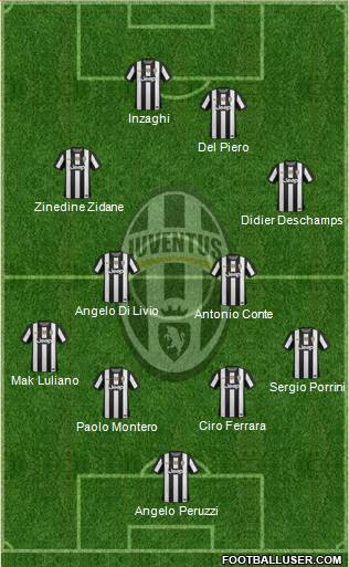 Juventus Formation 2013