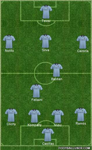 Manchester City Formation 2013
