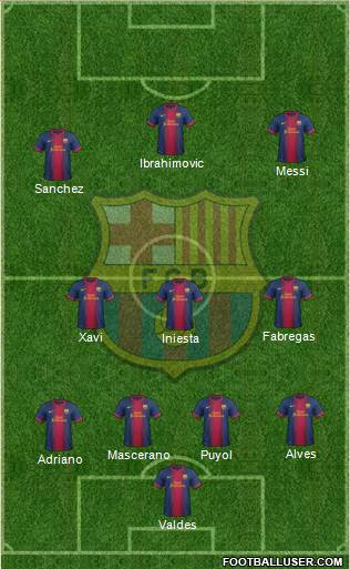 F.C. Barcelona Formation 2013