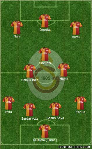 Galatasaray SK Formation 2013