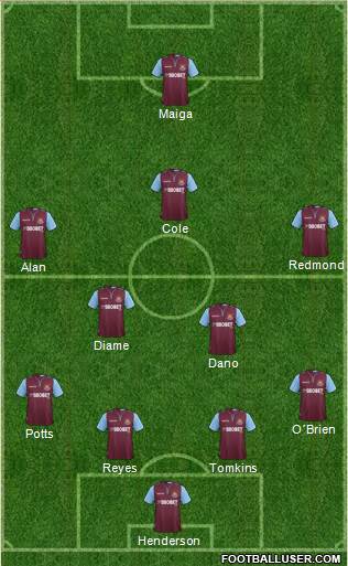 West Ham United Formation 2013