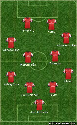 Arsenal Formation 2013