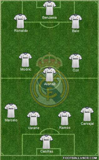 Real Madrid C.F. Formation 2013