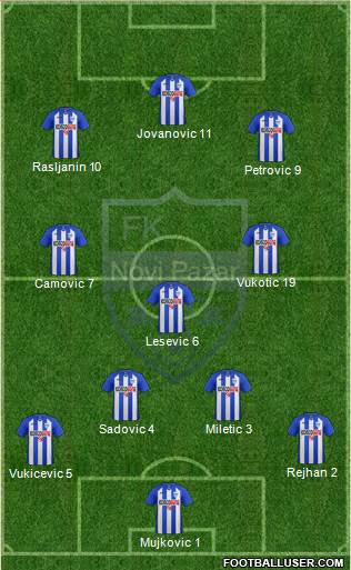 FK Novi Pazar 4-3-3 football formation