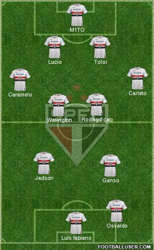 São Paulo FC Formation 2013