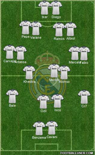 Real Madrid C.F. Formation 2013