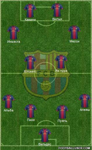 F.C. Barcelona Formation 2013