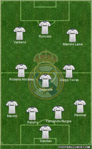 Real Madrid C.F. Formation 2013