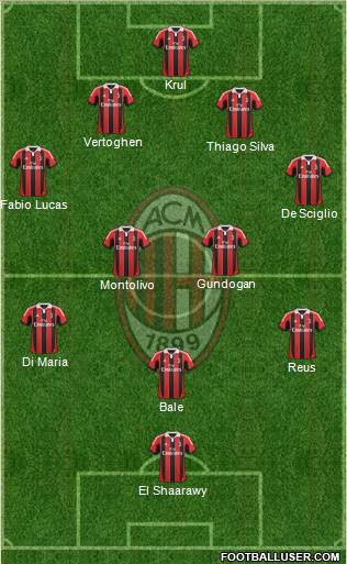 A.C. Milan Formation 2013