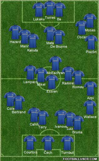 Chelsea Formation 2013