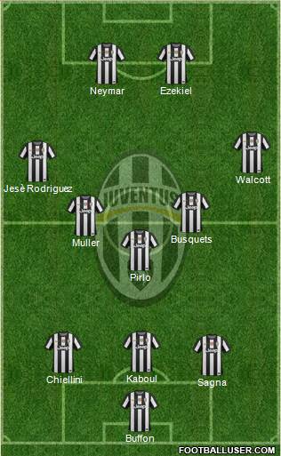 Juventus Formation 2013