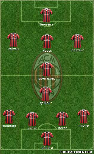 A.C. Milan Formation 2013