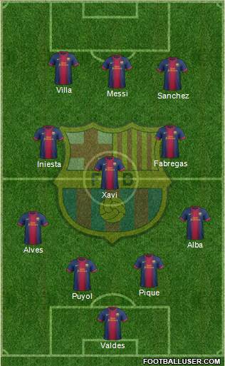 F.C. Barcelona Formation 2013