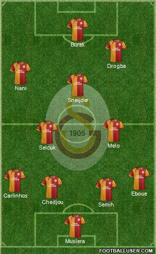 Galatasaray SK Formation 2013