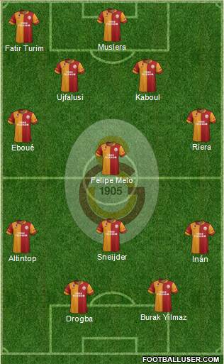 Galatasaray SK Formation 2013
