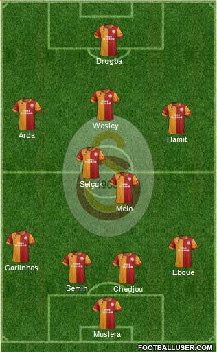 Galatasaray SK Formation 2013