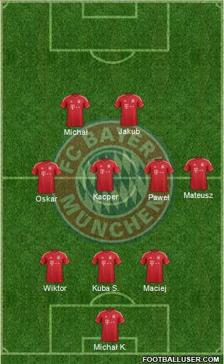 FC Bayern München Formation 2013