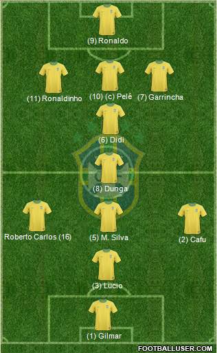 Brazil Formation 2013