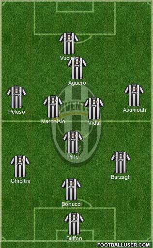 Juventus Formation 2013