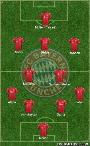 FC Bayern München Formation 2013