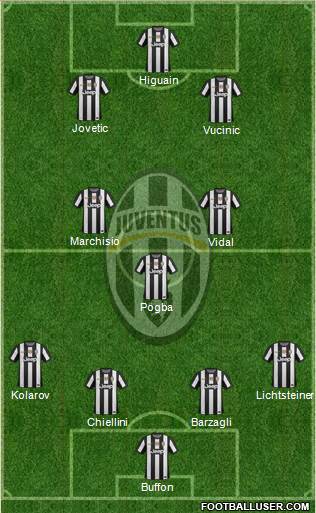 Juventus Formation 2013