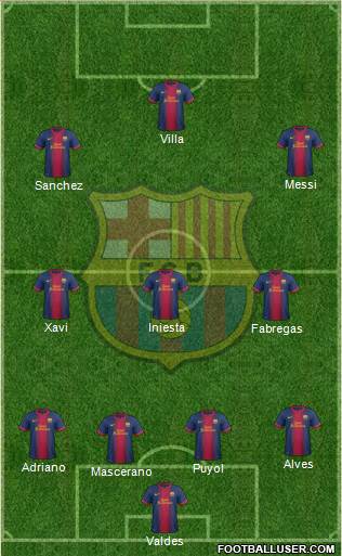 F.C. Barcelona Formation 2013