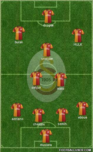 Galatasaray SK Formation 2013