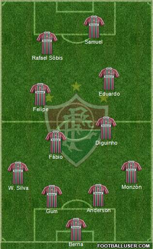 Fluminense FC Formation 2013