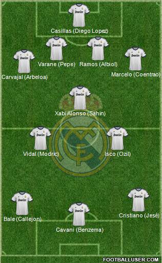 Real Madrid C.F. Formation 2013