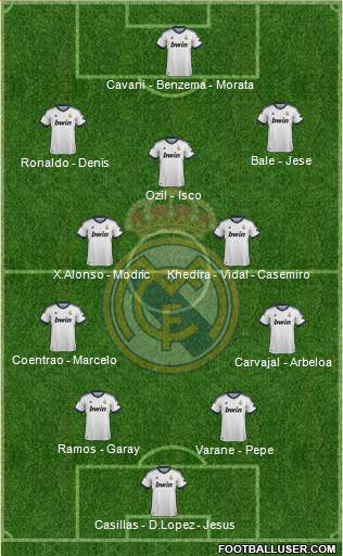 Real Madrid C.F. Formation 2013