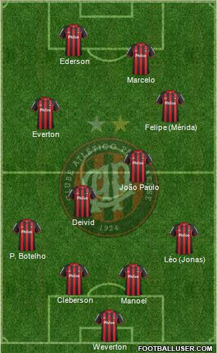 C Atlético Paranaense Formation 2013