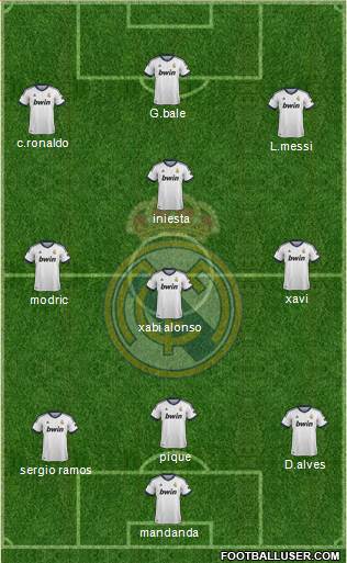 Real Madrid C.F. Formation 2013