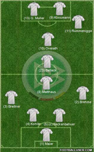 Germany Formation 2013