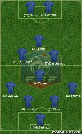 France Formation 2013