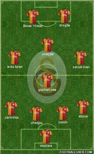 Galatasaray SK Formation 2013
