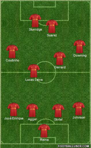 Liverpool Formation 2013
