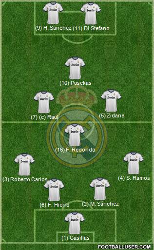 Real Madrid C.F. Formation 2013