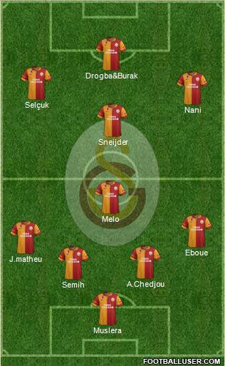 Galatasaray SK Formation 2013