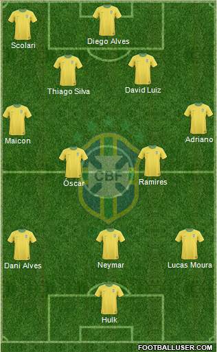 Brazil Formation 2013